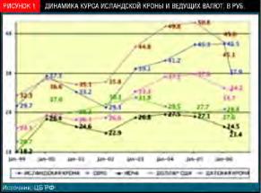 ������ �. - ��������� ������� ���������������������� ��������?