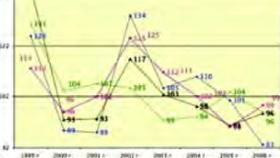 ������ �. - ��������� ������� ���������������������� ��������?