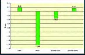 ������ �. - ��������� ������� ���������������������� ��������?