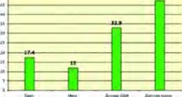 ������ �. - ��������� ������� ���������������������� ��������?