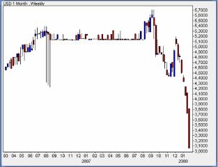 ������� �. - ���� � ��