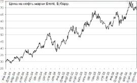 Мишина В. - Доллар -евро тенденции и ожидания - Виктория Мишина