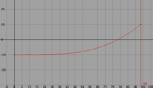 �������� � ����������