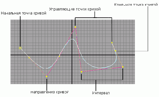 ������ ����� � �� ����������