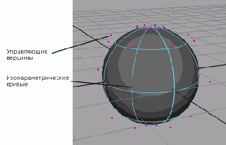 NURBS����������� ��������� �����