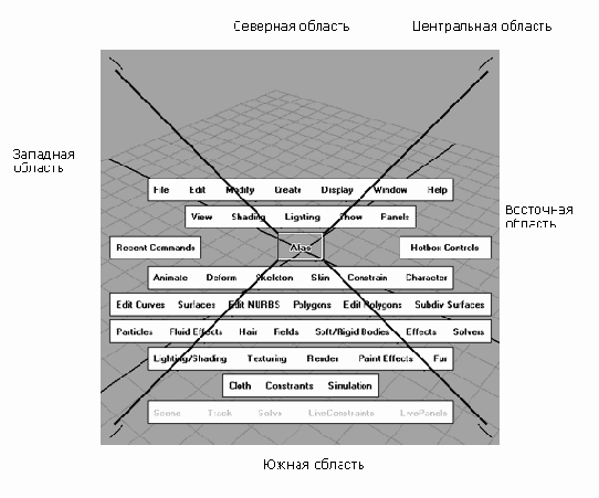 ������� ���� ������������ �������