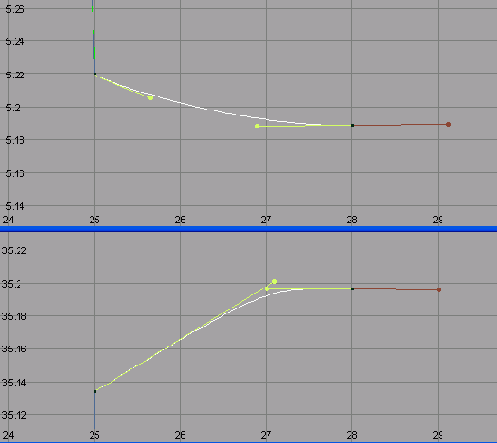 ���������� ������ �������������� ����������� ���������� � ������������ ���������� ��������