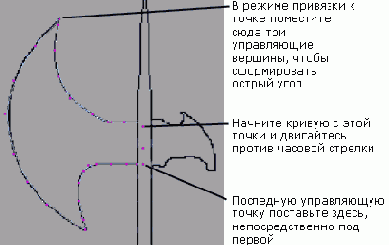 �������� ������ ����������� ������� ������