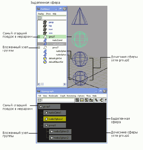 ��� ������� ������������� ������� � ����� ������� Outliner � Hypergraph