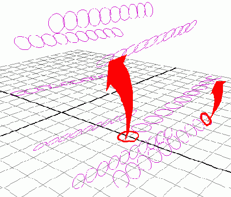 ������� ��������������� �������