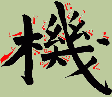 ��������� �������� ��