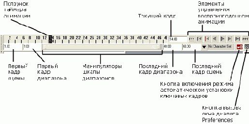 �������� ��������� ������� � ����� ����������