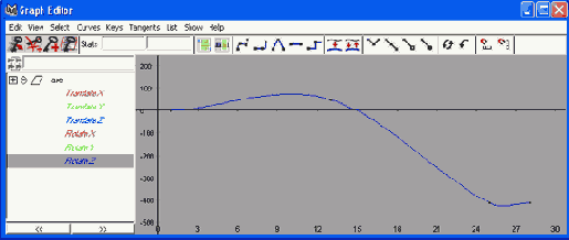 ������������ ������ �������� Rotate