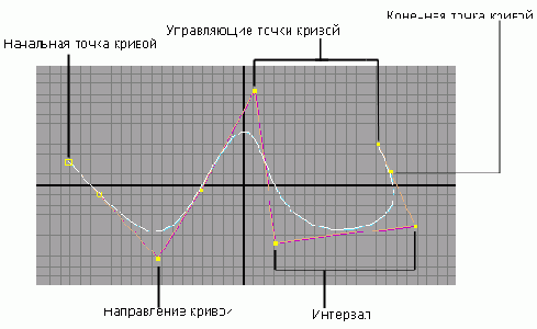 ������ ����� � �� ����������