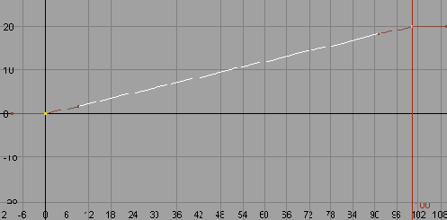 �������� ��������