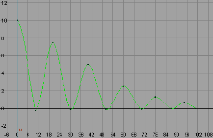 ����������� ���� ��������� ������