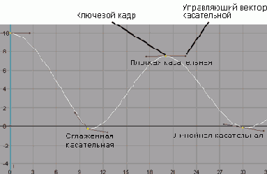 ������ ������������ ������