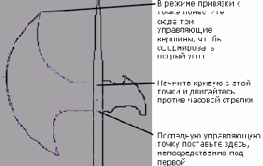 �������� ������ ����������� ������� ������