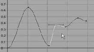 Редактирование ключей в окне Graph Editor