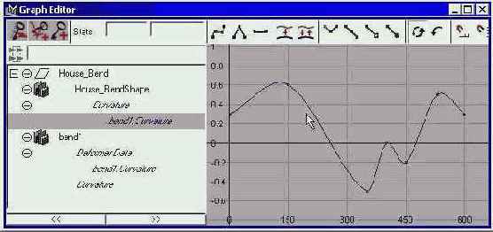 Окно диалога Graph