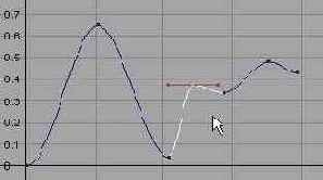 ���� Graph Editor