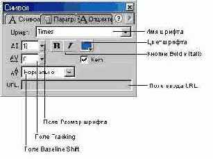 Панель Character Рисунок 9.3. Панель Paragraph