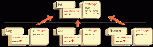 ����������� ������, ��������� __proto__