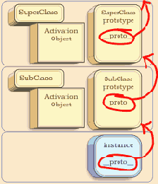 ����������� ������, ��������� __proto__