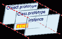 ����������� ������, ��������� __proto__