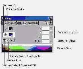 ������ Mixer