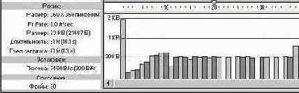 ���������� ������ ���������� ������