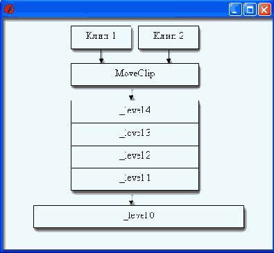 �������� ��������� �������� ����������� � Flash�����