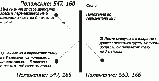 Диаграмма показывает как изменяется
