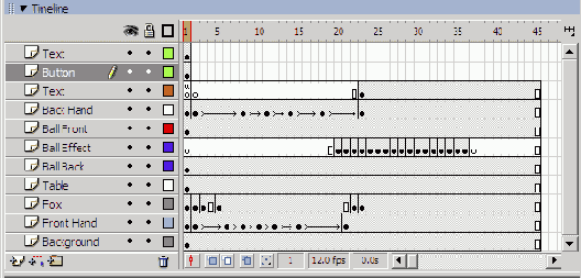 Главная временная шкала содержит