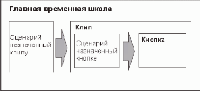 На диаграмме показано расположение