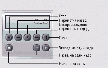 ��������� �� ����� ������� DV-�����