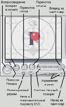 ����� �������� ������� ��������