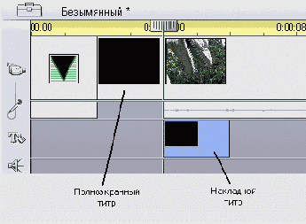 ��� �������� ������������� � ��������� ����� � ����� �������