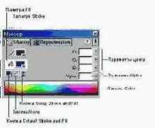 �������� � �������������� �������� ������ � ������� ������ Mixer