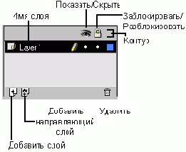 ������ �����