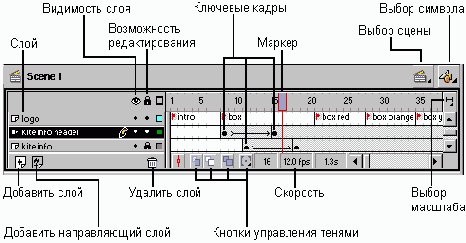 � Flash MX ��������� ����� 