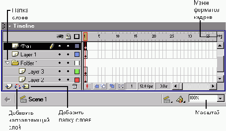 �� ��������� ����� ������������������ 