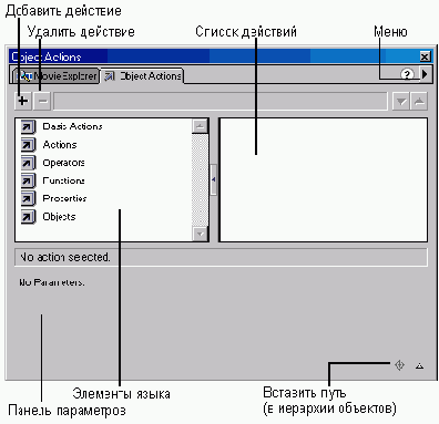 ������� �������� (Actions) �������