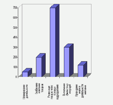 ����������� �������������-������������ ������� ABC (���)