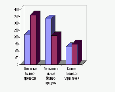 ����������� �������������-������������ ������� ABC (���)