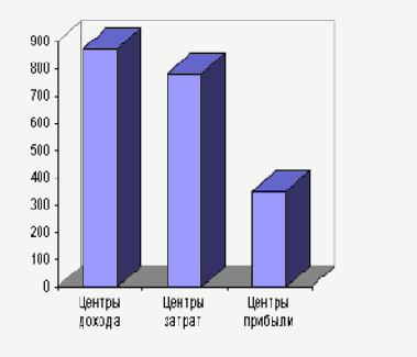 ����������� �������������-������������ ������� ABC (���)