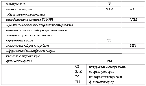 ���� ��� ��������������� ��� ������������� 