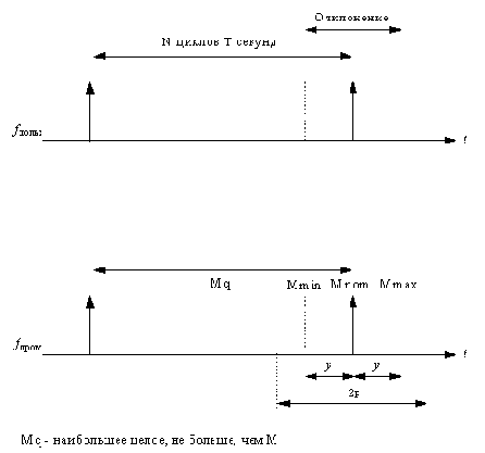 �������������� �� ��������� �������� ������� �����������