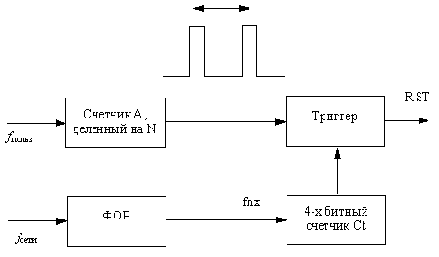 �������������� �� ��������� �������� ������� �����������