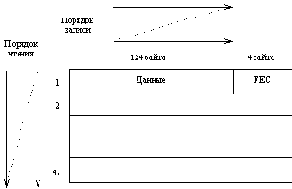 ��������� ��������� ������